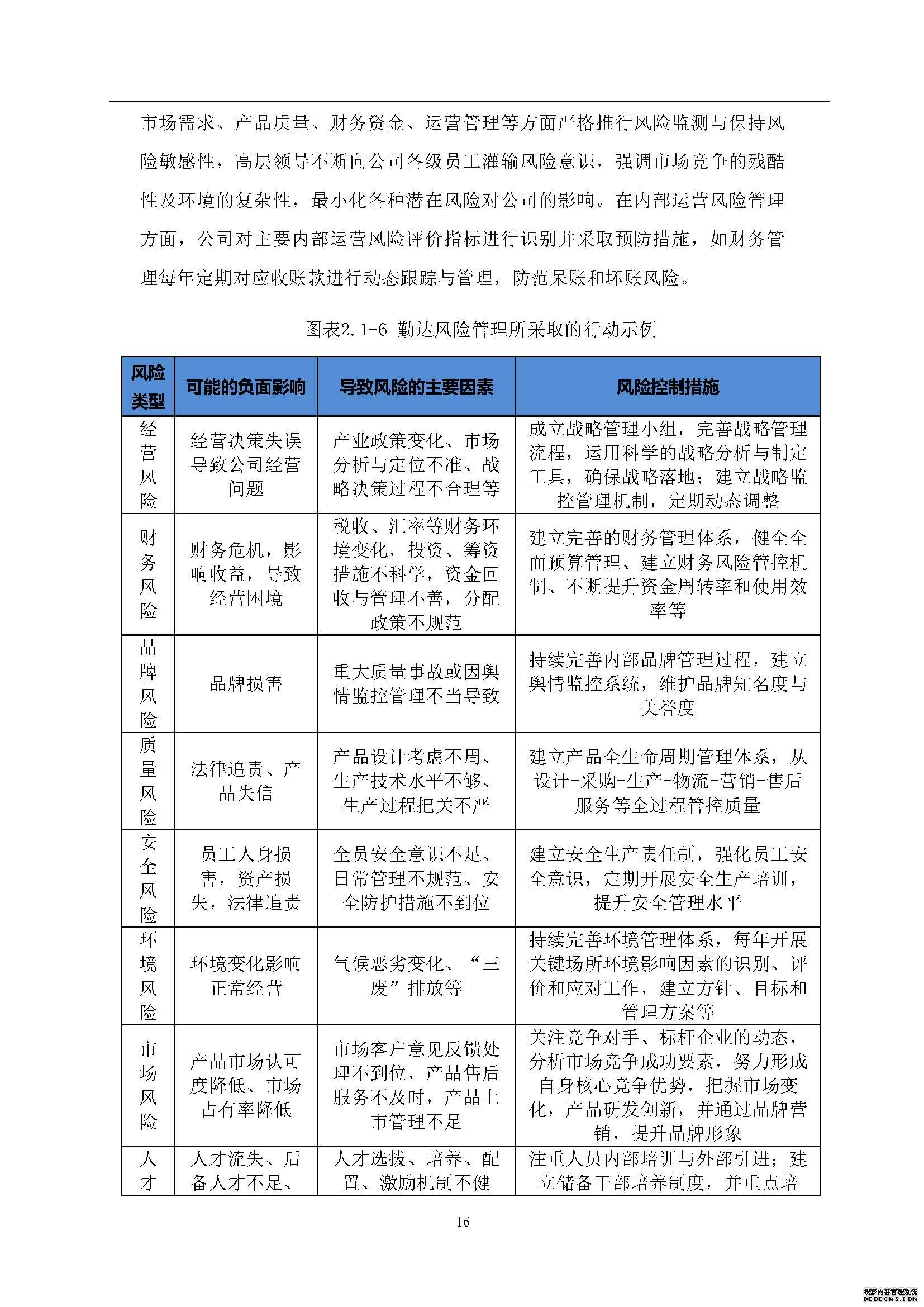社会责任报告